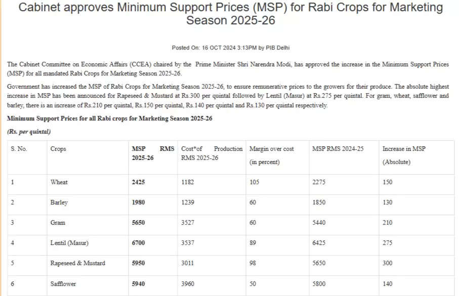 MSP rate