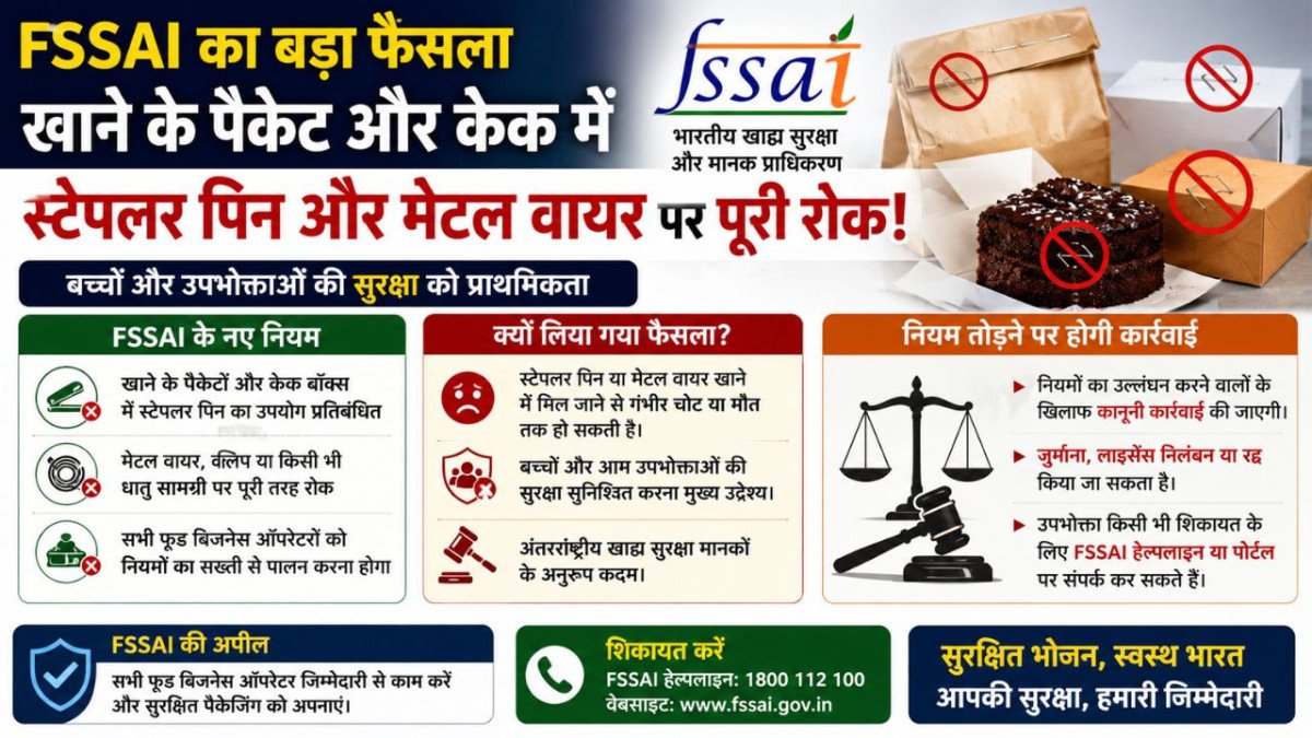 केक और मिठाई के डिब्बों में स्टेपलर पिन का इस्तेमाल अब गैर-कानूनी, FSSAI की सख्त चेतावनी
