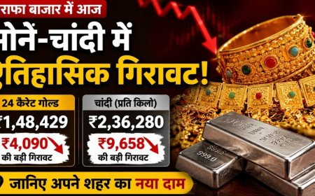 सराफा बाजार में आज सोने और चांदी की कीमतों में ऐतिहासिक गिरावट दर्ज की गई है। 24 कैरेट गोल्ड ₹4,090 टूटकर ₹1,48,429 पर आ गया है, वहीं चांदी ₹9,658 की बड़ी गिरावट के साथ ₹2,36,280 प्रति किलो पर खुली है। जानिए अपने शहर का नया दाम।