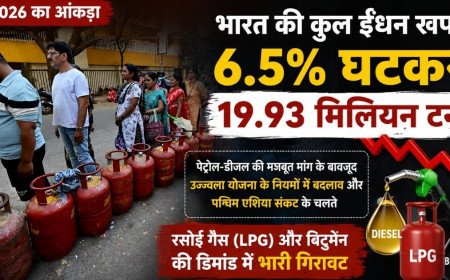 पेट्रोल-डीजल की रिकॉर्ड मांग के बावजूद देश में ईंधन खपत 6.5% घटी; सरकार के इस एक फैसले से रसोई गैस की डिमांड में आई ऐतिहासिक गिरावट