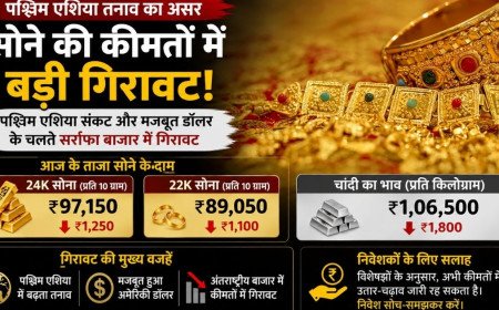 सोने की कीमतों में भारी गिरावट, सर्राफा बाजार में आज ही चेक करें अपने शहर के ताजा भाव