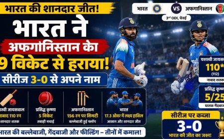 भारत ने अफगानिस्तान को 9 विकेट से रौंदा, यशस्वी जायसवाल के शतक और प्रसिद्ध कृष्णा के पंजे से 3-0 से जीती सीरीज