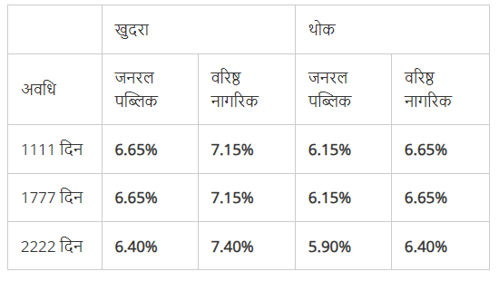 SBI Green Rupee Term Deposit FD Scheme