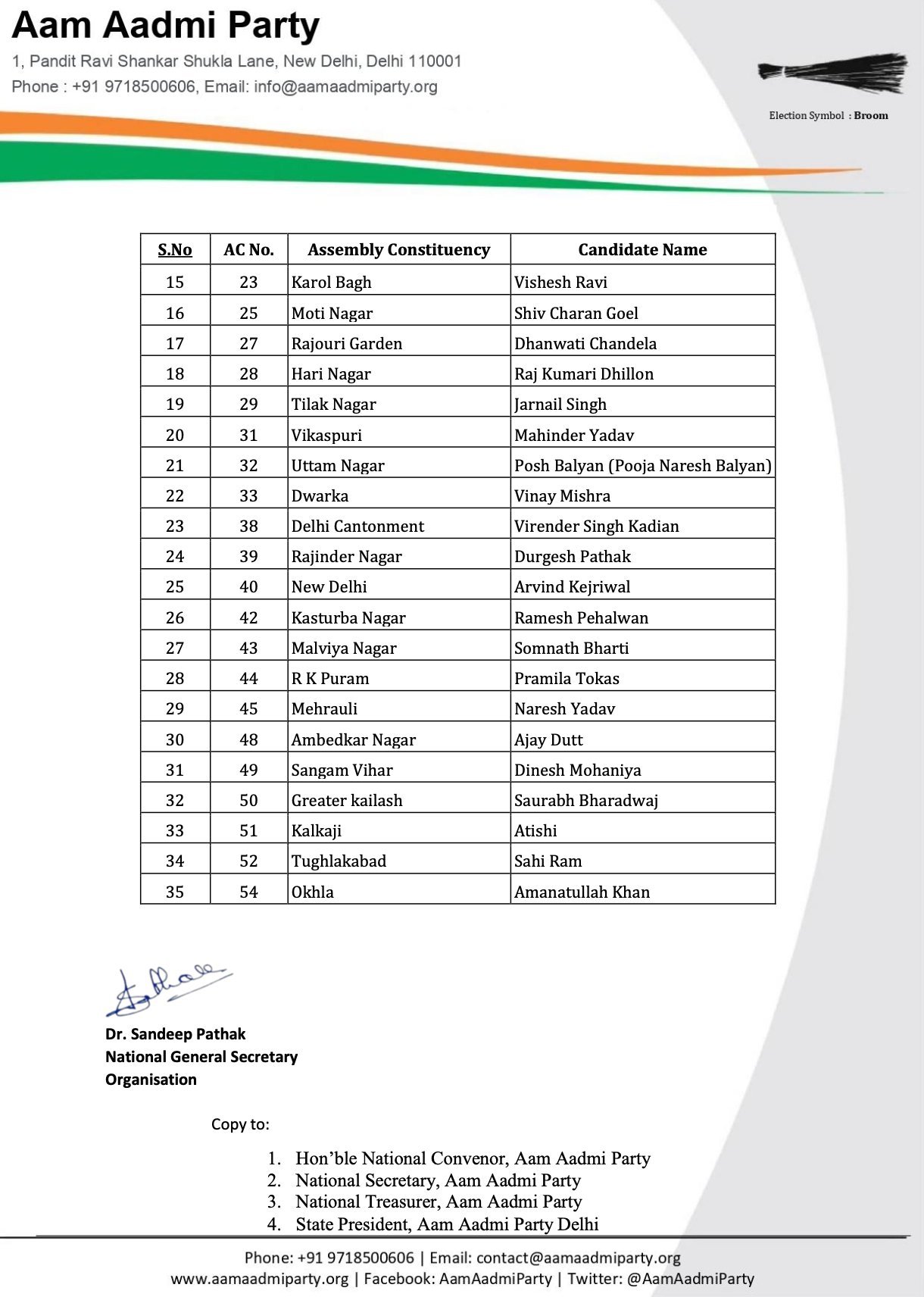 Delhi Election Condidate List