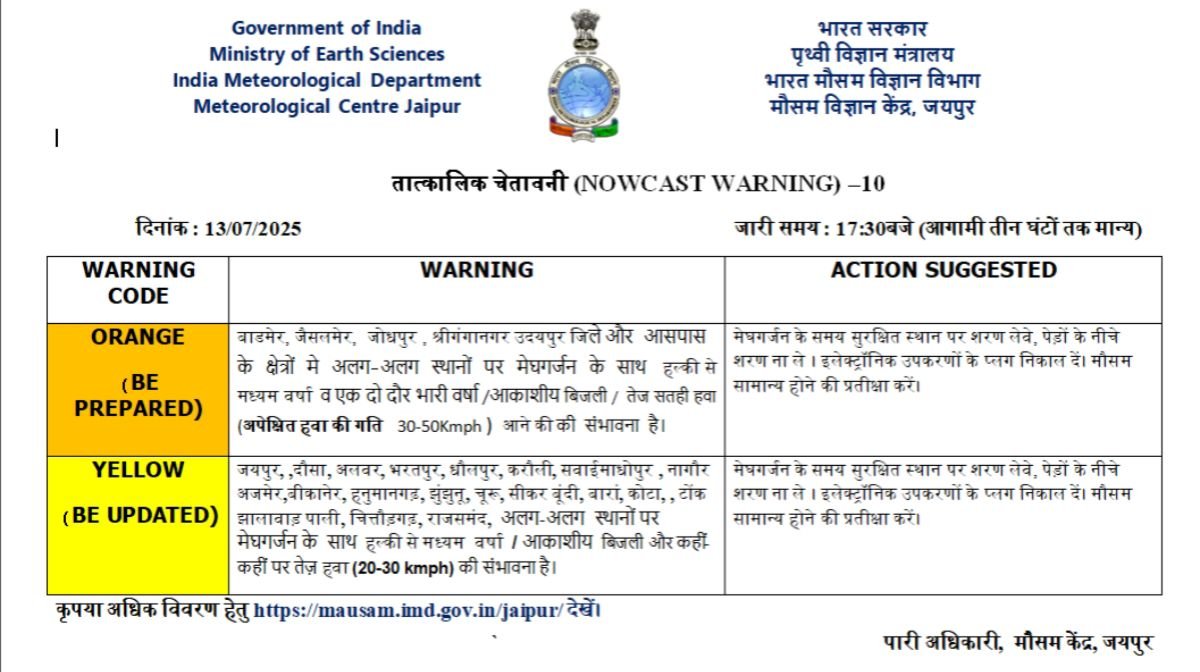 Rajasthan Weather alert Rajasthan weather