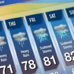 Weather Update Today