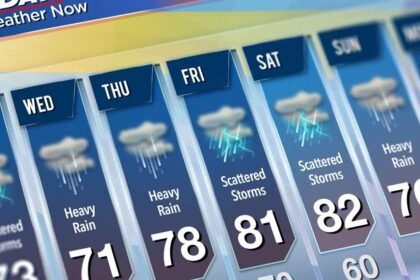 Weather Update Today