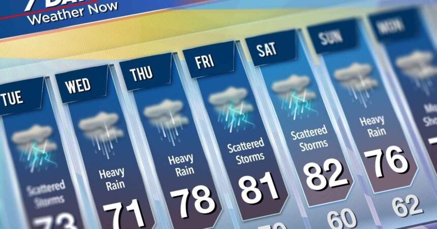 Weather Update Today