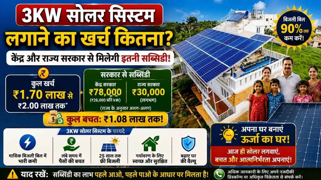 3KW Solar System Cost: कितनी बिजली बनायेगा? जानिए 3 किलोवाट सोलर पैनल लगाने का कुल खर्चा 1 3KW Solar System Cost: कितनी बिजली बनायेगा? जानिए 3 किलोवाट सोलर पैनल लगाने का कुल खर्चा