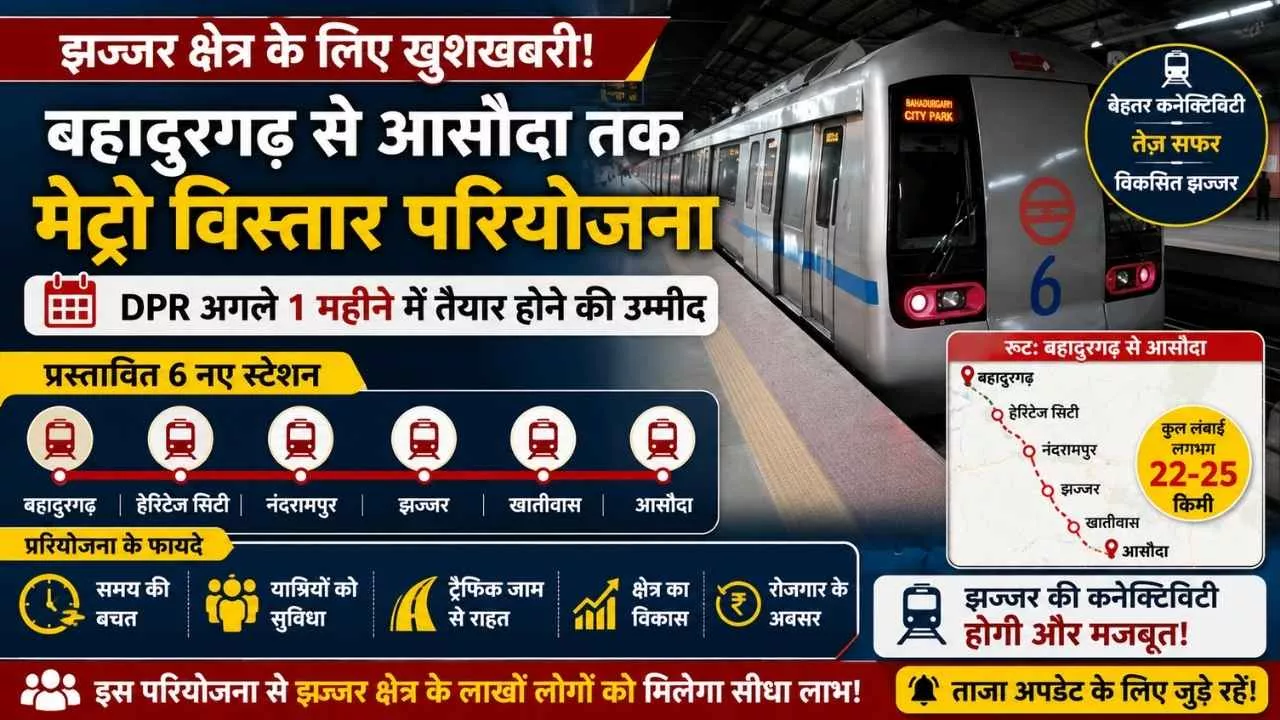 Haryana News: झज्जर क्षेत्र को जल्द मिल सकती है मेट्रो की नई सौगात 1 Haryana News: झज्जर क्षेत्र को जल्द मिल सकती है मेट्रो की नई सौगात