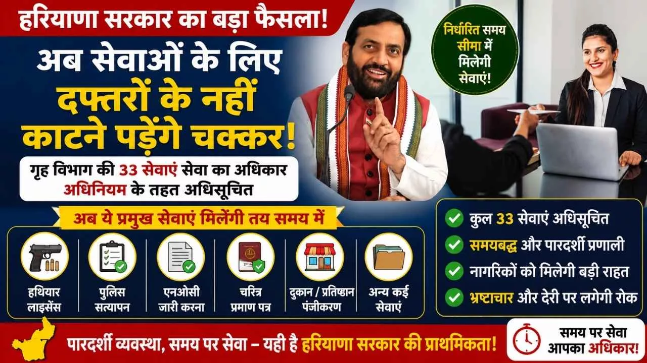 Haryana News: प्रदेश सरकार का बड़ा फैसला, गृह विभाग की 33 सेवाएं तय समय सीमा में मिलेंगी 1 Haryana News: प्रदेश सरकार का बड़ा फैसला, गृह विभाग की 33 सेवाएं तय समय सीमा में मिलेंगी