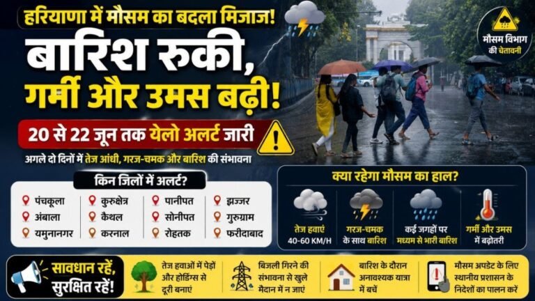 Haryana Weather Update: हरियाणा के 13 जिलों में बारिश और आंधी का अलर्ट, 50 KM/H तक चल सकती है धूलभरी हवाएं