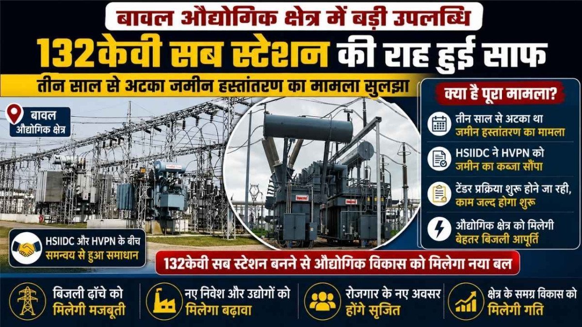 बावल औद्योगिक क्षेत्र में 132केवी सब स्टेशन का रास्ता साफ, तीन साल बाद जमीन मिली तो आगे बढ़ी परियोजना
