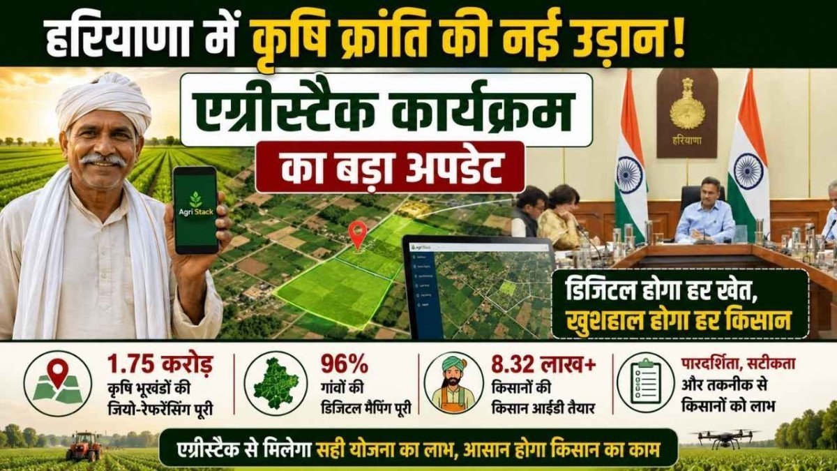 Haryana AgriStack: 1.75 करोड़ कृषि भूखंडों का डिजिटल रिकॉर्ड तैयार, 8.32 लाख किसानों को मिली किसान आईडी