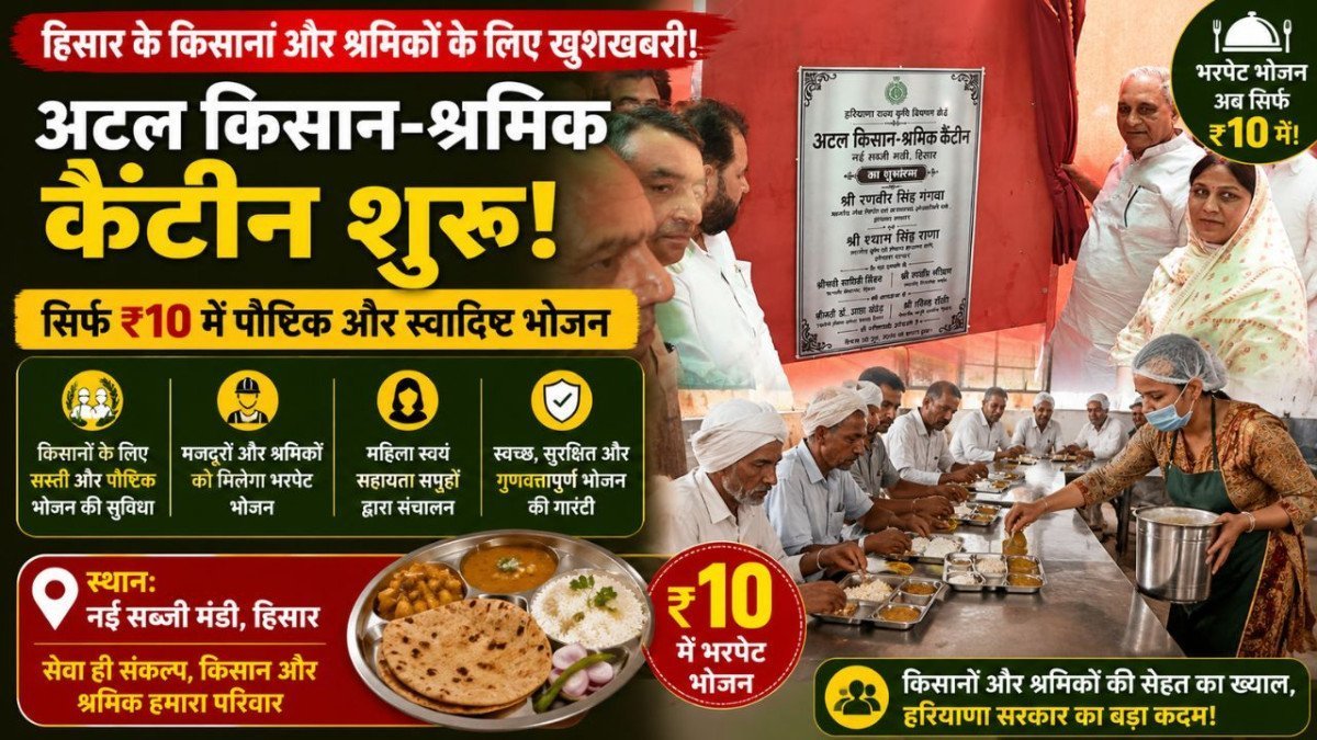 हरियाणा में किसानों और मजदूरों को बड़ी राहत, हिसार मंडी में शुरू हुई 10 रुपये थाली वाली अटल किसान श्रमिक कैंटीन