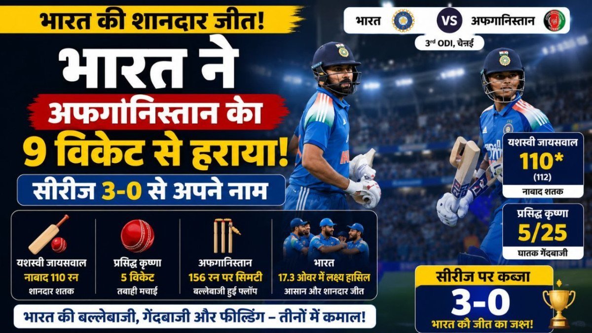 भारत ने अफगानिस्तान को 9 विकेट से रौंदा, यशस्वी जायसवाल के शतक और प्रसिद्ध कृष्णा के पंजे से 3-0 से जीती सीरीज