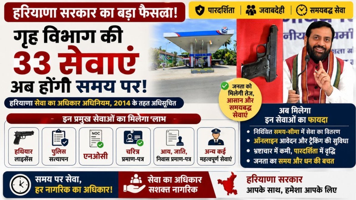 हरियाणा में 33 गृह विभाग सेवाएं अब तय समय-सीमा में, हथियार लाइसेंस से लेकर पुलिस सत्यापन तक मिलेगा समयबद्ध लाभ