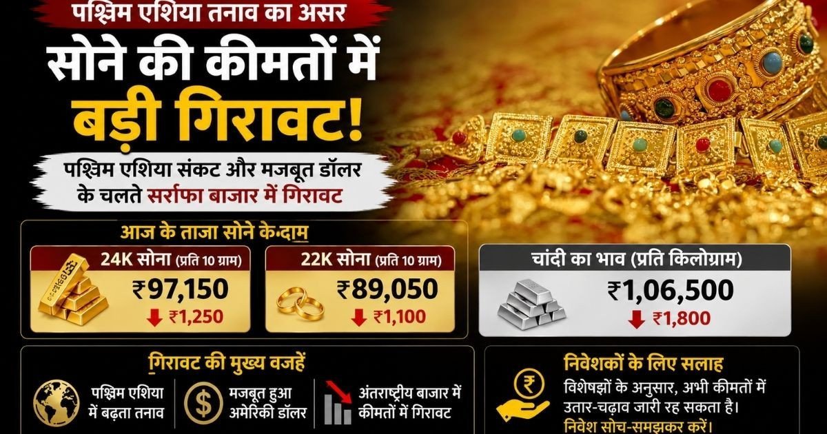 Gold Silver Rate Today: सोने की कीमतों में भारी गिरावट, सर्राफा बाजार में आज ही चेक करें अपने शहर के ताजा भाव